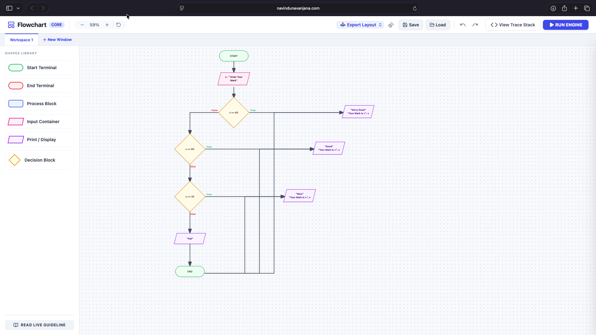 Flowchart Core 2